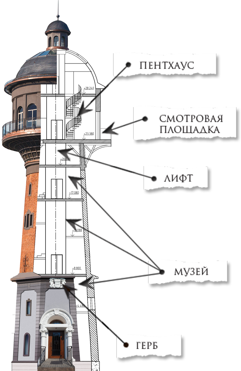 Схема башни.